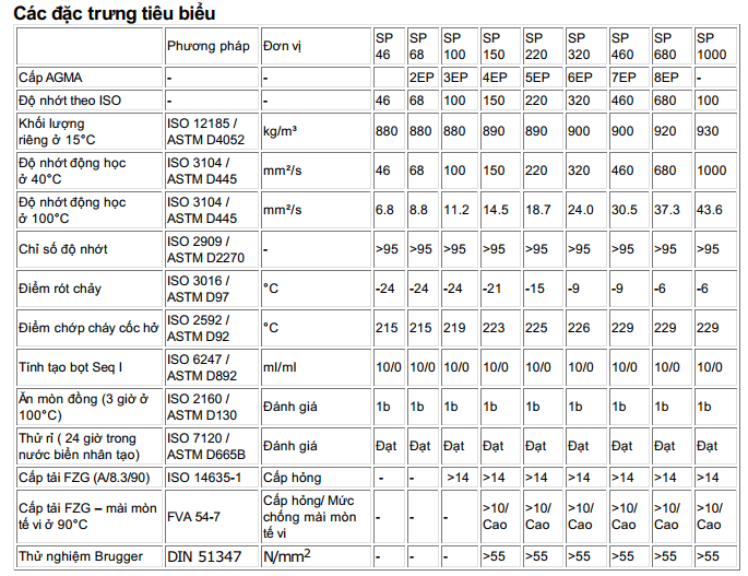 dau banh rang castrol alpha sp 220 320 460