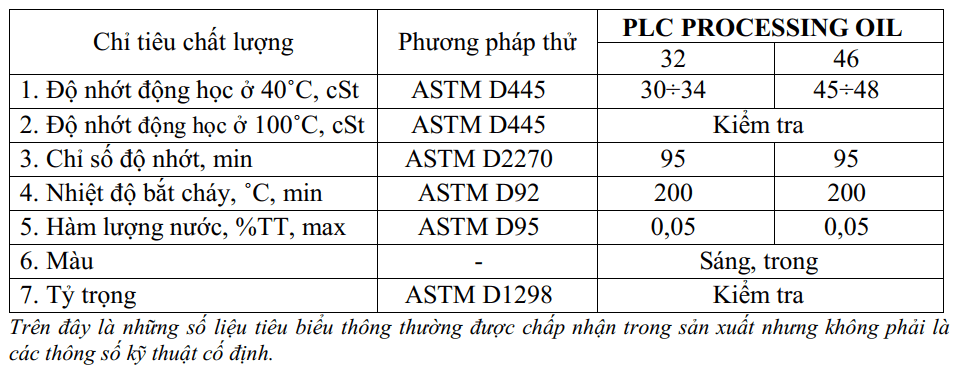 dau tuan hoan petrolimex plc processing oil 46 32