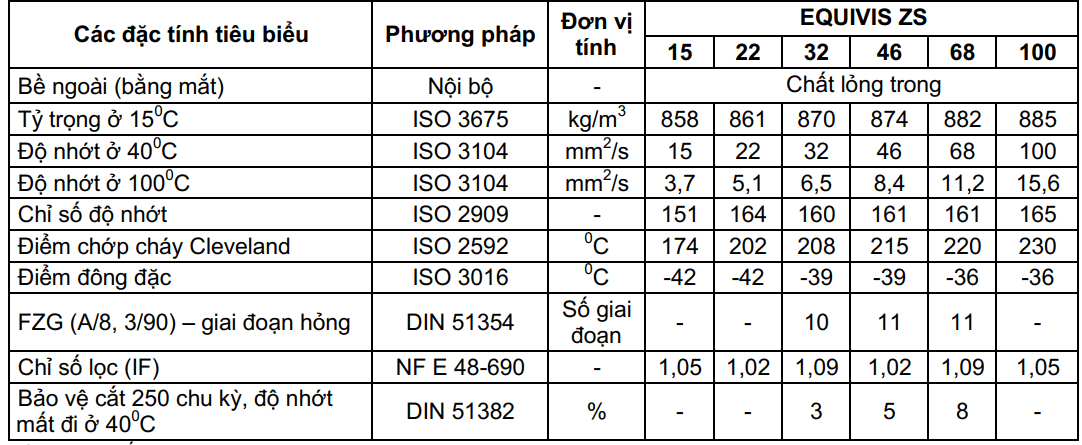 dau thuy luc total equivis zs 32 46 68