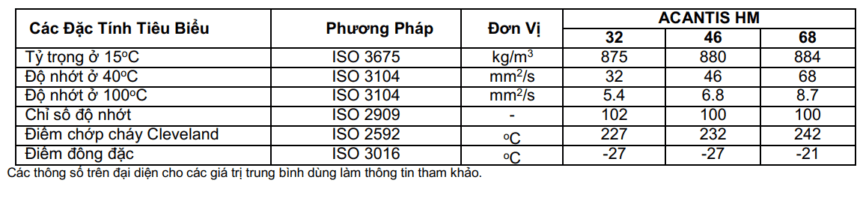 Dầu thủy lực Total Acantis HM 32/46/68