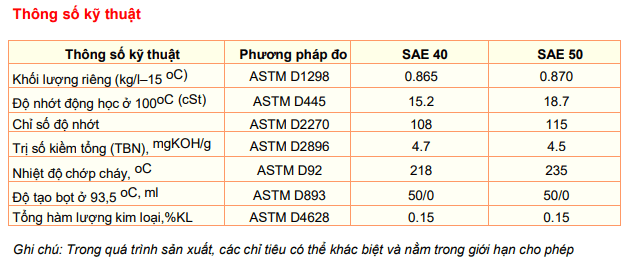 dau-dong-co-peluso-hd-sae-40-50