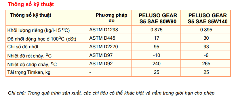 dau-hop-so-peluso-gear-s5-api-gl-5-sae-80w90-85w140