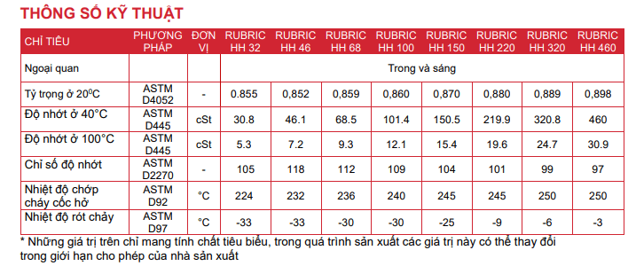 dau-thuy-luc-motul-rubric-hh-68-46-32