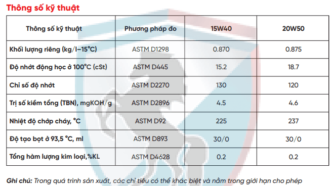 dau-dong-co-peluso-hd-5000-15w40-20w50