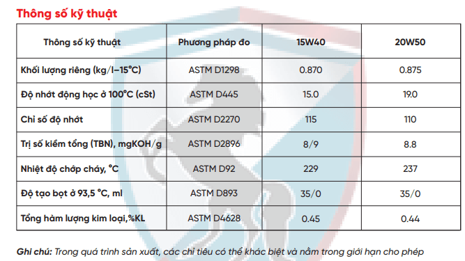 dau-dong-co-peluso-hd-8000-15w40-20w50