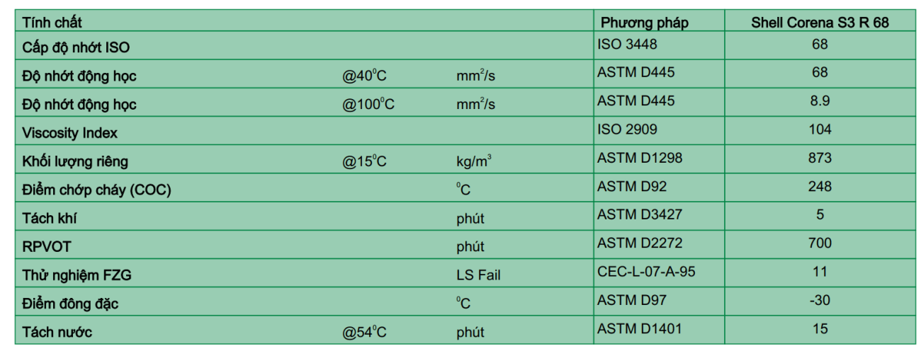 dau-may-nen-khi-shell-corena-s3-r-68-46-32
