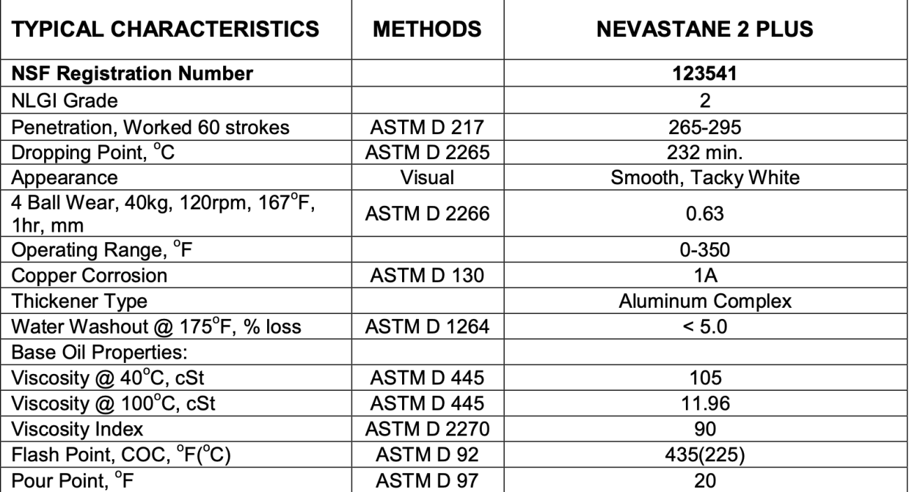 Thông số kỹ thuật NEVASTANE 2 PLUS