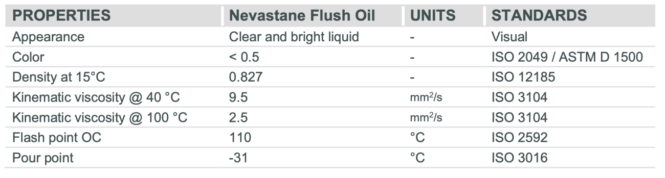 Thông số Kỹ thuật Nevastane Flush Oil