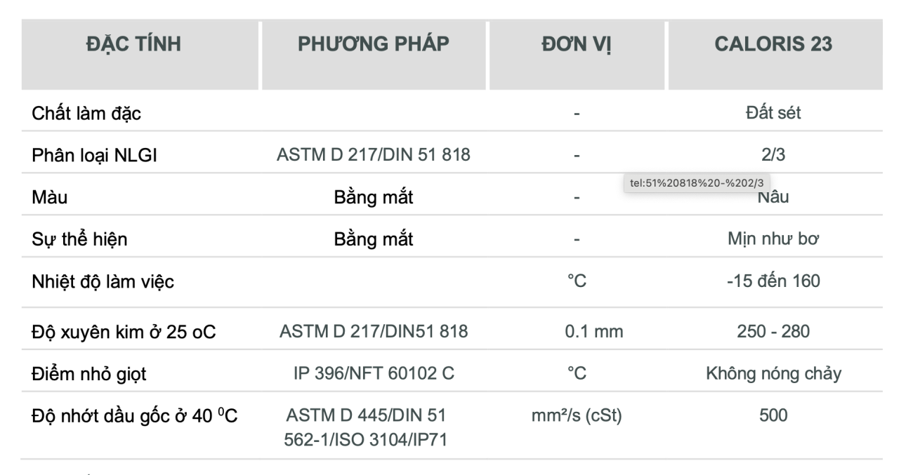 Thông số kỹ thuật Total CALORIS 23