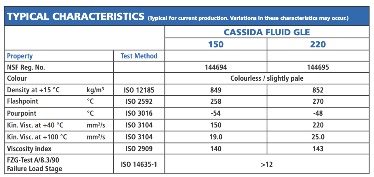 Fuchs Cassida Fluid GLE 150