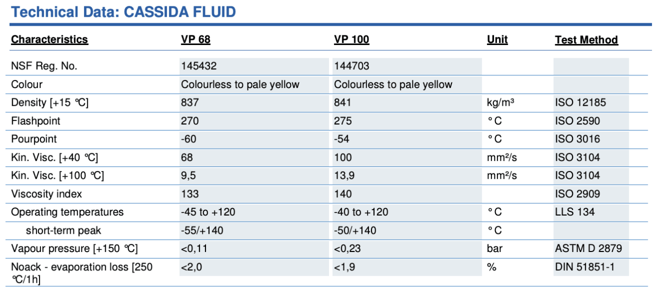 Thông số kỹ thuật Fuchs Cassida Fluid VP 100