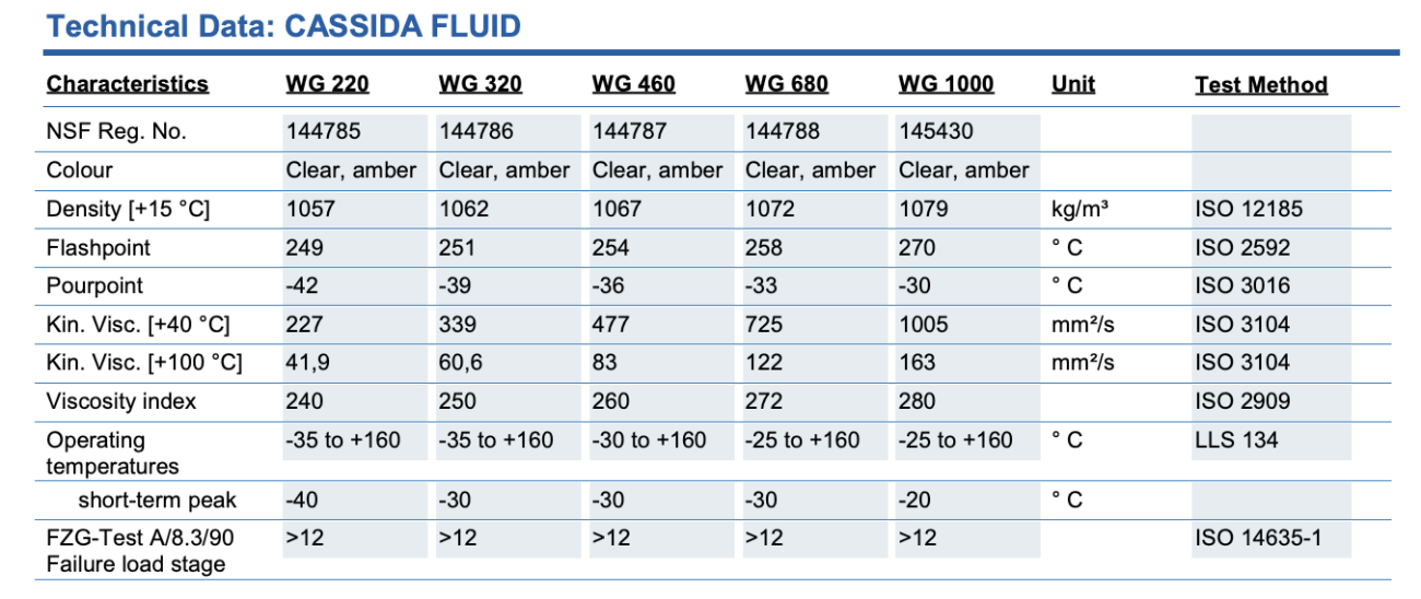 Thông số kỹ thuật Fuchs Cassida Fluid WG Series