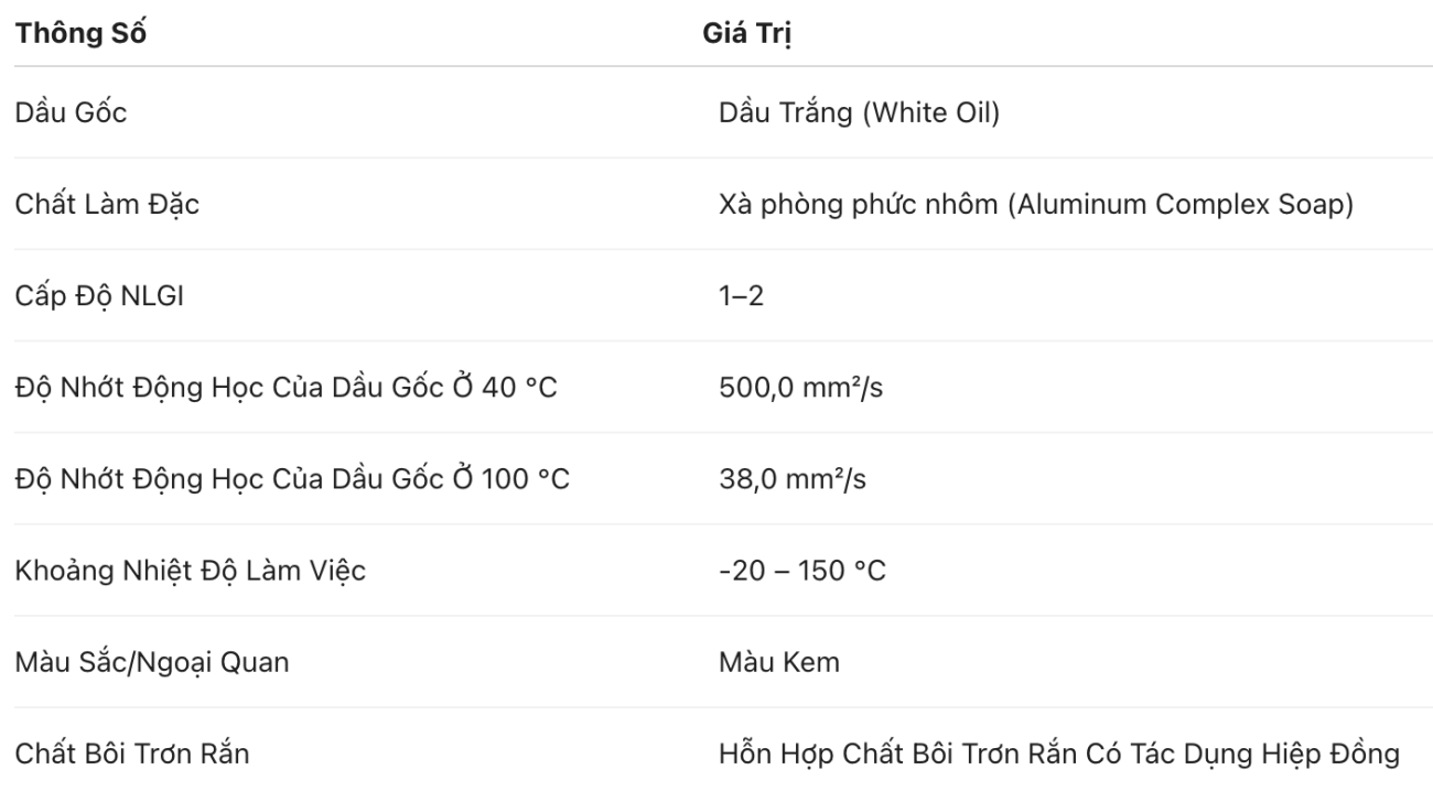 Thông số kỹ thuật Bechem Berulub WP 402 H1