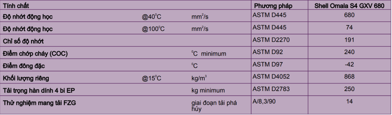 thong so ky thuat Shell Omala S4 GXV 680